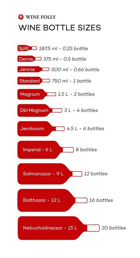 Các kích thước chai rượu tiêu chuẩn